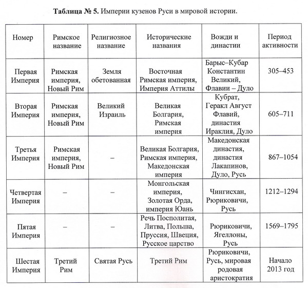 Таблица по древним людям